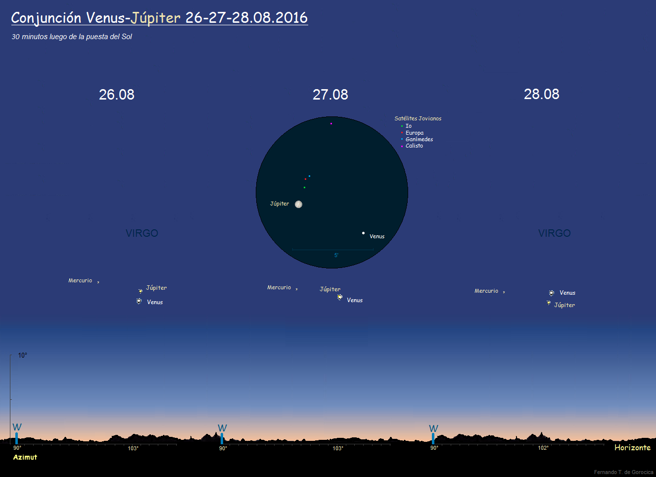 El telescopio refractor y las primeras patentes neerlandesas